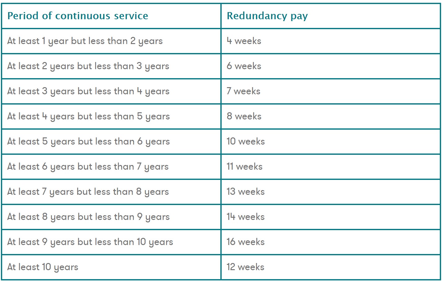 canstar-redundancy-what-am-i-entitled-to-and-what-should-i-do-with